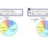 お父さんと子どもの遊び等に関する調査