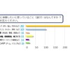 お父さんと子どもの遊び等に関する調査