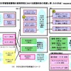 現行学習指導要領の高校における英語科目の見直しなど（たたき台）　参照：中央教育審議会の教育課程部会外国語ワーキンググループの第5回会合