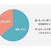 反抗期の実態調査「反抗期はあったか」