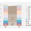 反抗期の実態調査「反抗期になったと感じた年齢」