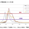 神奈川県のインフルエンザ発生状況