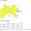神奈川県の地域別定点あたり患者報告数とウイルス検出状況