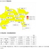 神奈川県の地域別定点あたり患者報告数とウイルス検出状況