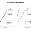 GRヤリスメタルキャタライザー出力比較