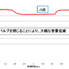 始動時や低速走行時の音を低減。普段は静粛性を保ち つつ、3000rpmを超えると迫力あるスポーティーなサウン ドが楽しめるチューニング。