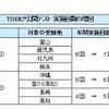 TOEIC公開テスト実施回数の増回