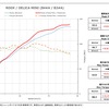 パワーチェックグラフ： ルークス、デリカミニ:最高出力 約2.0PS、最高トルク 約5.9Nm アップを実現!