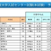 予想平均点の一覧（一部）