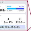 走行履歴から取得したログデータをもとに、CO2排出量やガソリン代金を可視化し、自身の運転を振り返ることで、環境にもお財布にも優しい運転を促します。