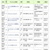 1月18日時点の認定物件（設計認定1/2）