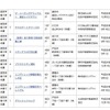 1月18日時点の認定物件（設計認定2/2）