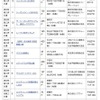 1月18日時点の認定物件（竣工認定）