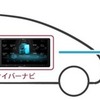 docomo in Car Connect