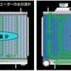 ゼロスポーツから冷却効率を高めたWRX／レヴォーグ／インプレッサ用「スポーツラジエーター」が新発売