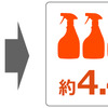 ソフト99から公式オンラインショップ限定商品「解氷ガラコトリガー つめかえ用2L」が新発売