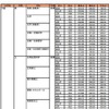 最高点・最低点・平均点（大阪大学・一部）