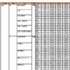 最高点・最低点・平均点（大阪大学・一部）