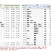 （図1）平成24年度から平成27年度までの平均点と、平成28年度の予想平均点　※過去の平均点は100点満点に換算した点数