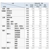 （図2）平成28年度　予備校別予想平均点数比較表 1月20日15:00