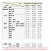 （図1-1）平成24年度から平成27年度までの平均点