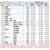 （図1-2）平成28年度の予想平均点