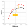 ZC33S Phase2 AT パワーグラフ【Kw】