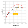 ZC33S Phase2 MT パワーグラフ【Kw】