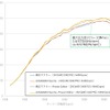 HKSのスポーツマフラー「リーガマックススポーツ」シリーズにシビックTYPE-R用が新登場