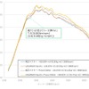 HKSのスポーツマフラー「リーガマックススポーツ」シリーズにシビックTYPE-R用が新登場