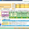 判定結果　得点を入力し東京大学に挑戦