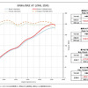BLITZ TUNING ECU GR86（ZN8）AT／BRZ（ZD8）AT用パワーチェックグラフ