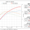 BLITZ TUNING ECU ジムニー（JB64W）MT用パワーチェックグラフ