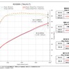 パワーチェックグラフ／RX500h：最高出力 約12.4PS、最高トルク 約8.0Nm アップを実現！