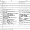 英国コース「短期留学準備講座」カリキュラム