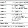 英国コース「長期留学準備講座」カリキュラム