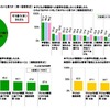 受験期のサポートについて