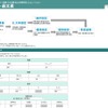 インターネット選太君　まずは自己採点結果を入力