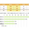 入試種別と漢検を評価・活用する理由