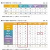 活用の種類別・級設定別内訳