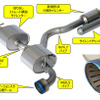 軽量・低背圧・静粛性を高次元で融合、HKSからGRヤリス（GXPA16）用「スーパーターボマフラー」が新登場