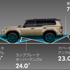 レクサス GX550の対地障害角
