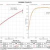 パワーチェックグラフ・ RX500h：最高出力 約12.4PS、最高トルク 約8.0Nm アップを実現