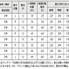 大容量と高い充電回復性能、パナソニックのカーバッテリーcaosラインナップにカー用品店限定モデル「W1シリーズ」が登場
