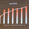 日本はAMGの人気が高く、年々販売台数が増えている。