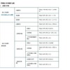 平成28年度国公立大学入試日程