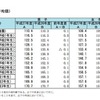 平成27年度　身長の平均値