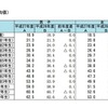 平成27年度　体重の平均値