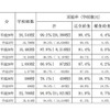 学校給食実施状況調査