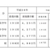 学校給食費調査